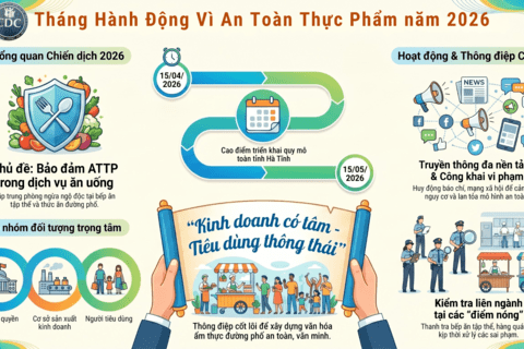 <a href="/tin-tuc-su-kien/an-toan-ve-sinh-thuc-pham" title="An toàn vệ sinh thực phẩm" rel="dofollow">AN TOÀN VỆ SINH THỰC PHẨM</a>
