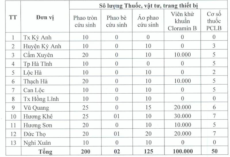 dong loat ra quan xu ly moi truong nuoc sinh hoat vung lu