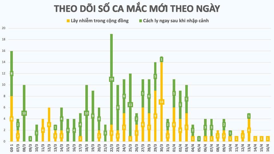 Ca mắc Covid-19 số 268 là cô gái 16 tuổi ở Đồng Văn - Hà Giang