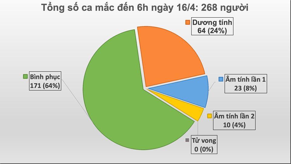 Ca mắc Covid-19 số 268 là cô gái 16 tuổi ở Đồng Văn - Hà Giang