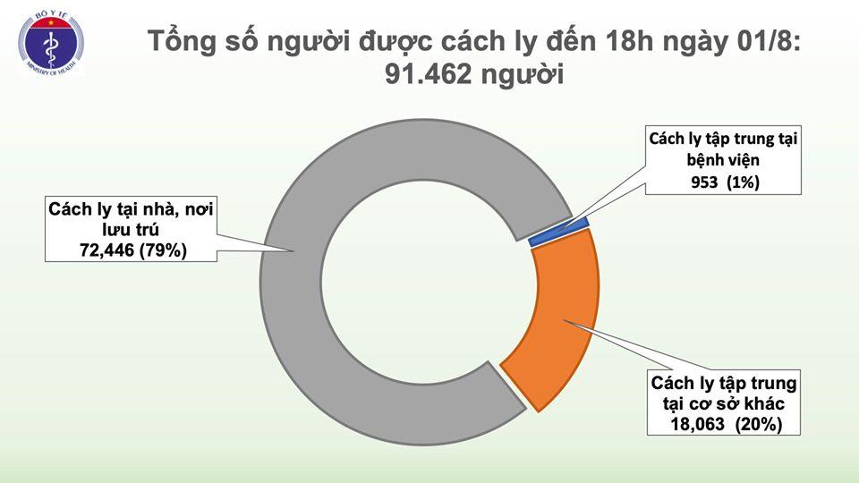 Thêm 28 ca mắc COVID-19, Việt Nam có 586 ca bệnh