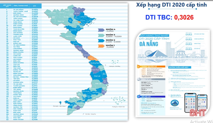 Hà Tĩnh xếp thứ 22/63 tỉnh, thành phố về chuyển đổi số cấp bộ, cấp tỉnh năm 2020