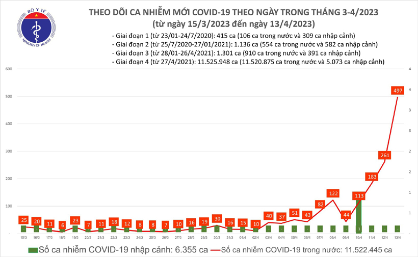 Số ca mắc COVID-19 tăng tại nhiều tỉnh thành, CDC Hà Tĩnh khuyến cáo
